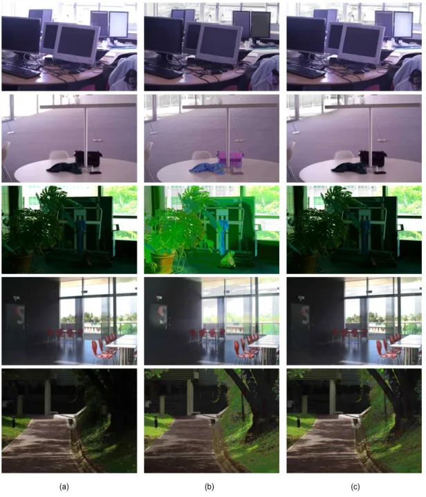 Fig.  7.  Visible,  conventional  HDR  result  in  [13]  and  proposed  enhanced  image