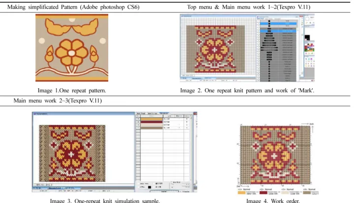 Table 2. Simulated knit design samples 