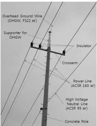 Fig. 3. Shapes and names of existing distribution lines.