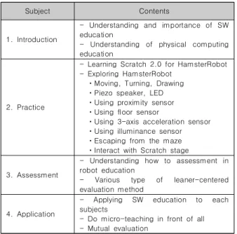 Table  1.  SW  Teachers’  Training  Course  using  Robot  for  Non-informatics  teachers IV