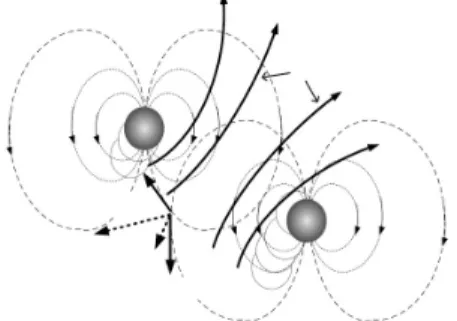Fig. 1  A schematic diagram of a field induced dipole moments, μ,  inclusions. Deformation affects relative positions of inclusions  and the local electric field.