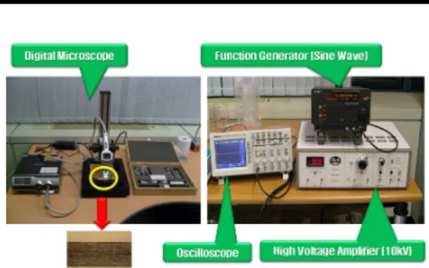 Fig. 2  Electronic and microscope for nanocomposite.