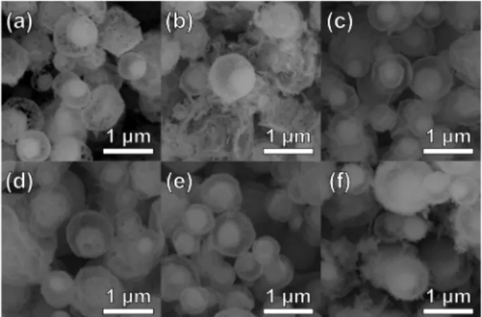 Fig. 2. XRD patterns of (a) pure Co 3 O 4 , (b) 0.5Mo-, (c) 1Mo-, (d) 2Mo-, (e) 5Mo-, and (f) 10Mo-Co 3 O 4