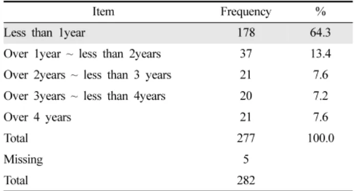 Table 3. Time of mountain-climbing