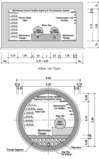 Fig. 2. Type of Common utility tunnel.