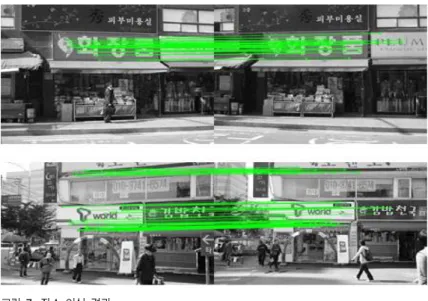 그림 7.  장소 인식 결과 Fig.  7.  Recognition  results