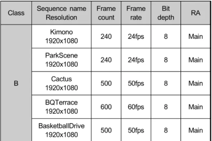 Table  3.  Experimental  environments