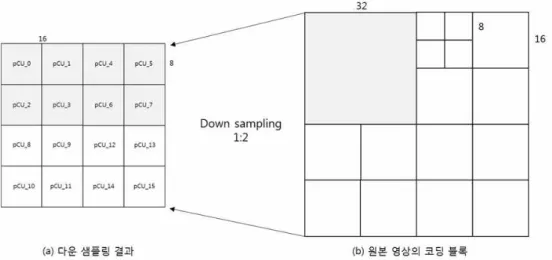Fig.  3.  Block  diagram  of  the  proposed  preprocessing  method