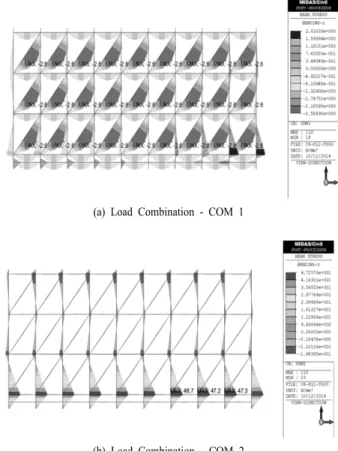 Fig. 3. Axial stress diagram of system support(C6-H12-T900).