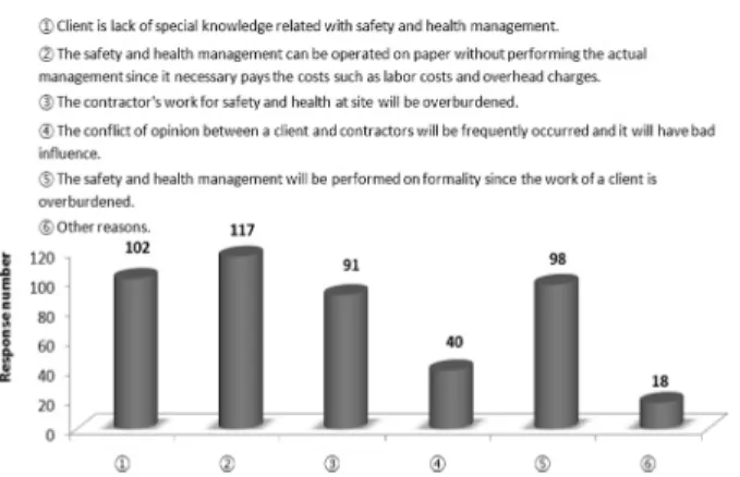 Table 4. Reason that assignment of role and responsibility for  safety and health management to client is helpful (according  to construction participant)