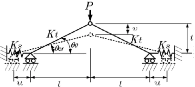 Fig. 1. Simple truss model of Petrou and Perdikaris 6) .