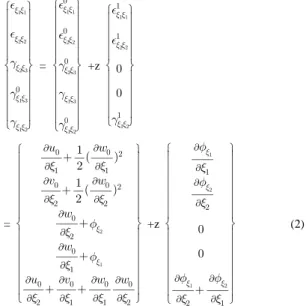 Fig. 1  Coordinate system of a composite skew plate with central cutout.