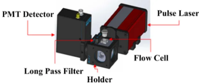 Fig. 1. Structure of the optical sensor system using PMT detector
