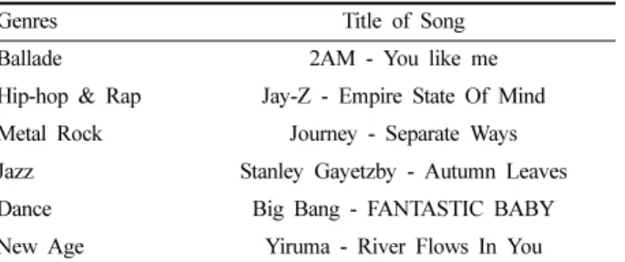 Table 6. Emotional adjectives by popular music genres