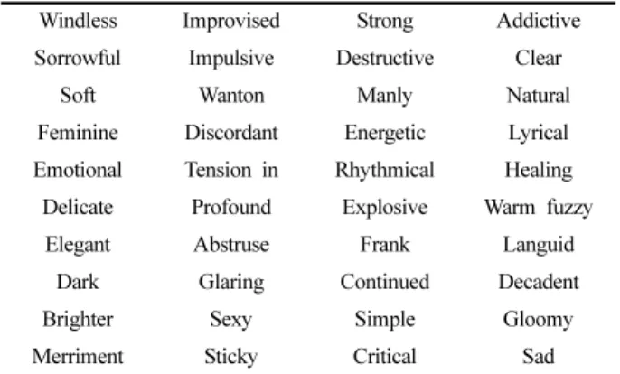 Table 8. Final extraction of emotional adjectives 
