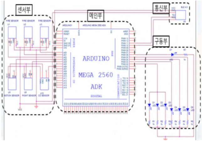Fig.  2.  Circuit  of  Smart  Home  System