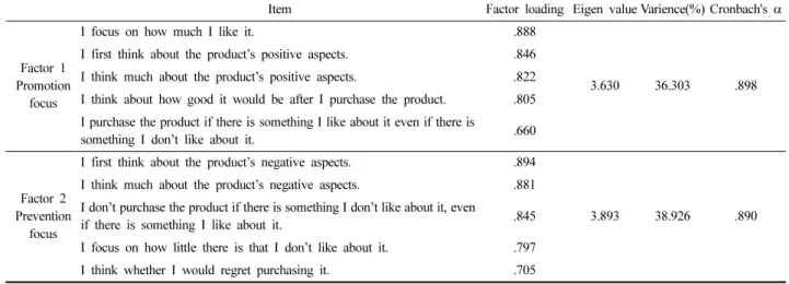 Table 7. Effects of VM personality on VM attitude