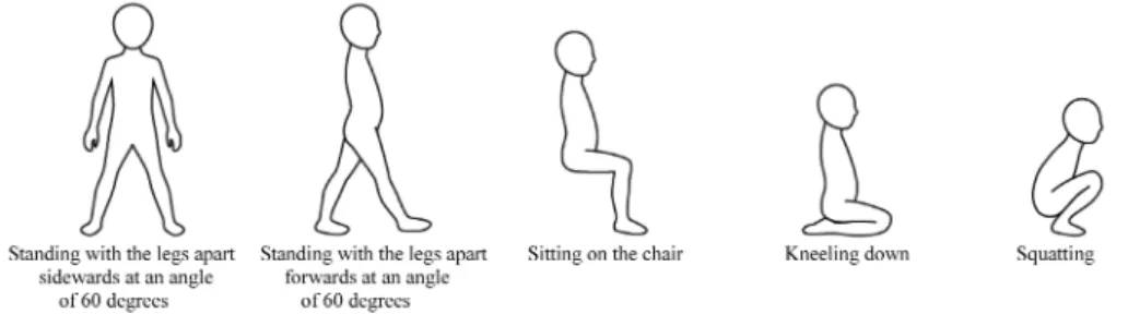 Table 1. Anthropometric measurements of 4-year-old boys in this study (unit : mm)