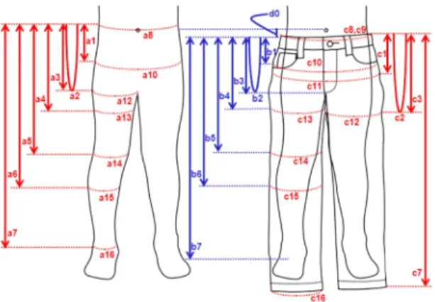 Fig. 2. Measurement items and calculated items.