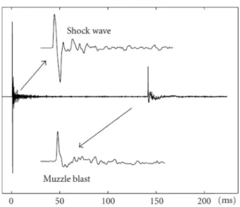Fig. 2. (a) Shape of waterproof materials, (b) Installation method.