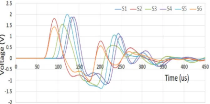 Fig. 14. Shockwave test results based on waterproof acoustic sen- sen-sors.