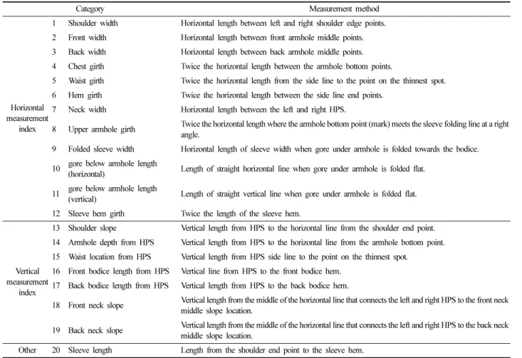Table 1. Product measurement categories and methods for compression wear tops