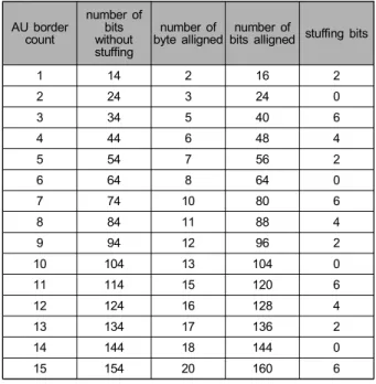 Table  1.  Sync  bytes
