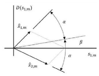 그림 1.  위상 파라미터를 제외한 업믹싱 표현 Fig.  1.  Up-mixing  representation  without  phase