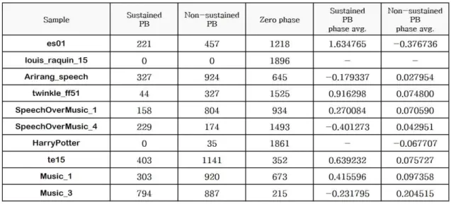 Table  2.  Sustainability  of  IPD  Parameters