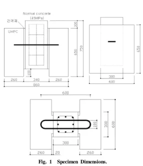 Fig. 2  Specimen Fabrication.