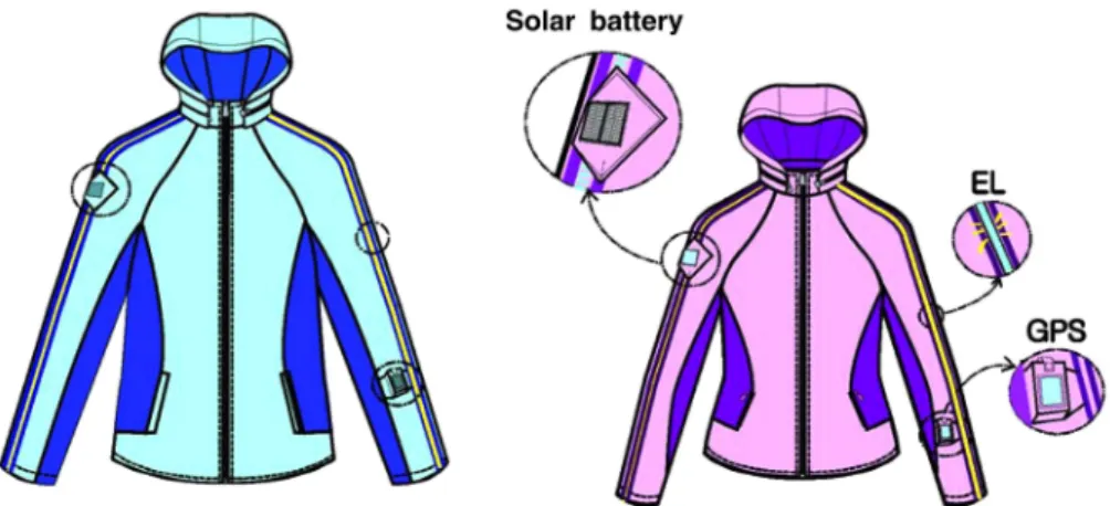 Table 5.  Thermal  efficiency  test  results  of  solar  cell                                                                                                                                          Units:  V/  mA 
