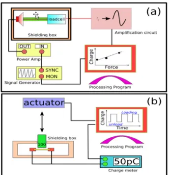 Fig. 5. The relative impact of different parameters in the case of tar- tar-geting to (a) (b) (c) fiber diameter and (d) fiber alignment level.