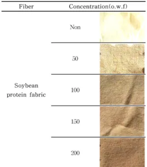 Fig. 3. Photographs of dyed fabric with gallut according to concentration.