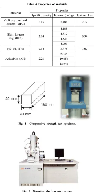 Fig. 1  Compressive strength test specimen.