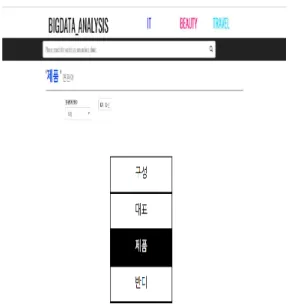 Fig.  4.  Implementing  a  website  default  search  page