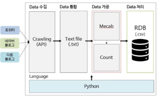 Fig.  1.  System  Configuration  Diagram