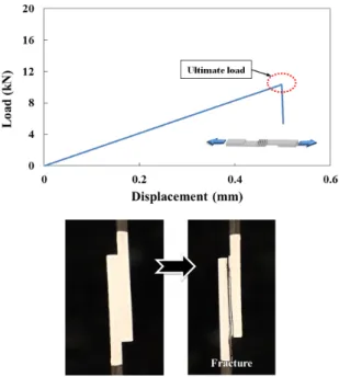 Fig. 2  Typical failure mode (no pin).