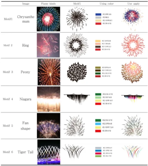 Fig. 48. Fireworks design, development, and used colors.