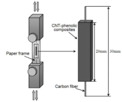 Fig. 3 Schematic sketch of apparent modulus test specimen.