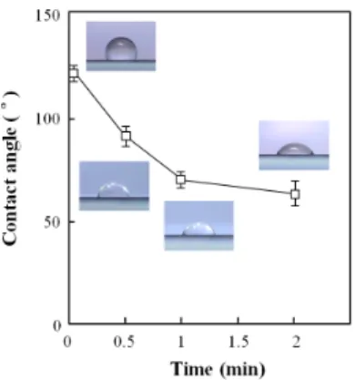 Fig. 6  Cyclic stress-strain curves for single carbon fiber reinforced CNT-  phenolic composites.