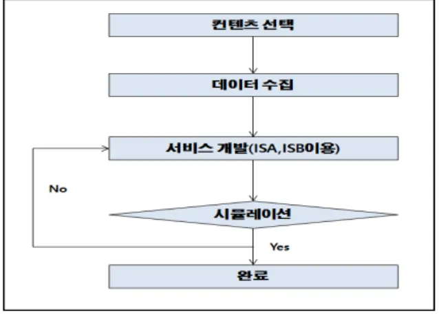 Fig.  1.  System  Algorithm