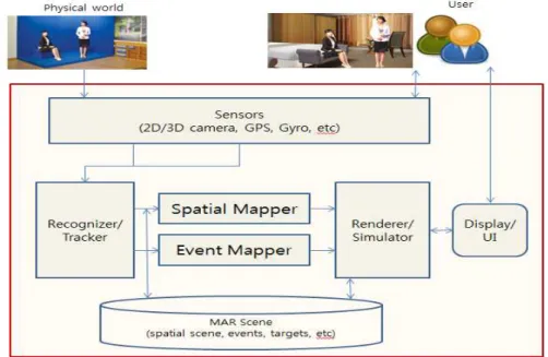 Fig.  3.  A  conceptual  model  for  representing  LAEs  in  an  MAR  world