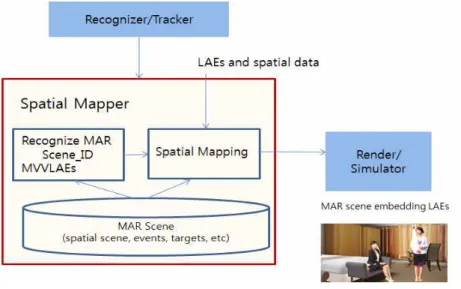 Fig.  5.    An  embedding  between  a  3D  virtual  space  and  live  actor/entity  in  an  MAR  world
