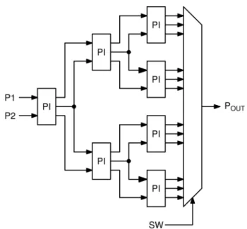 Fig. 3. Tournament-style phase interpolation.