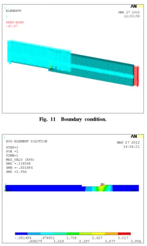 Fig. 12  Failure index when the slot depth and edge length were 0.38  mm and 10 mm. Tsai-Wu  파손  판정식                     (1)                                          