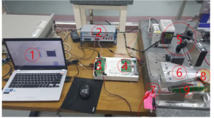 Fig. 6. Experimental setup