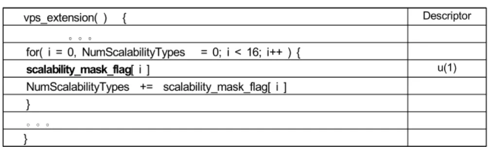 Table  4.  Scalability  index  and  mapping  with  scalability