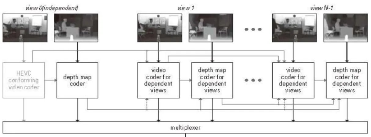 그림 3.  SHVC의 서비스 예 Fig  3.  The  use-case  of  SHVC