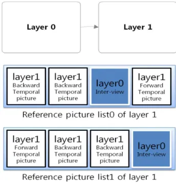 Table 2. Filter coefficients to up-scale chroma data by using DCT-IF