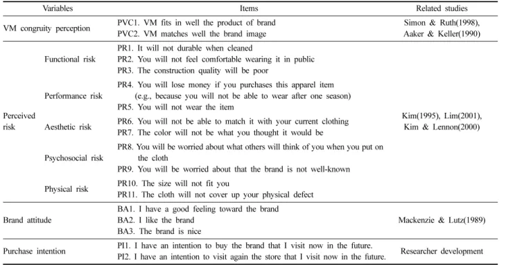 Table 1. Measurement items